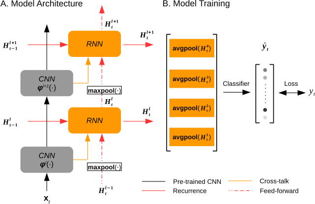 Diagram of process memory hierarchy