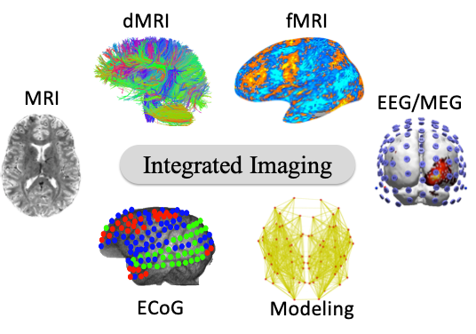 Integrated Imaging graphic